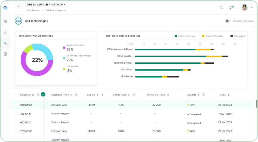 Green Supply Chain Collaboration