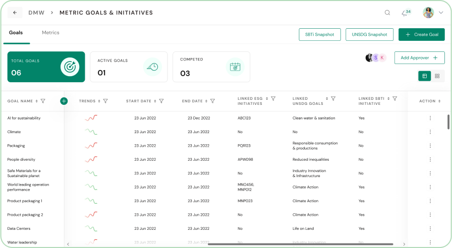 Sustainable Innovation with Goal Navigator