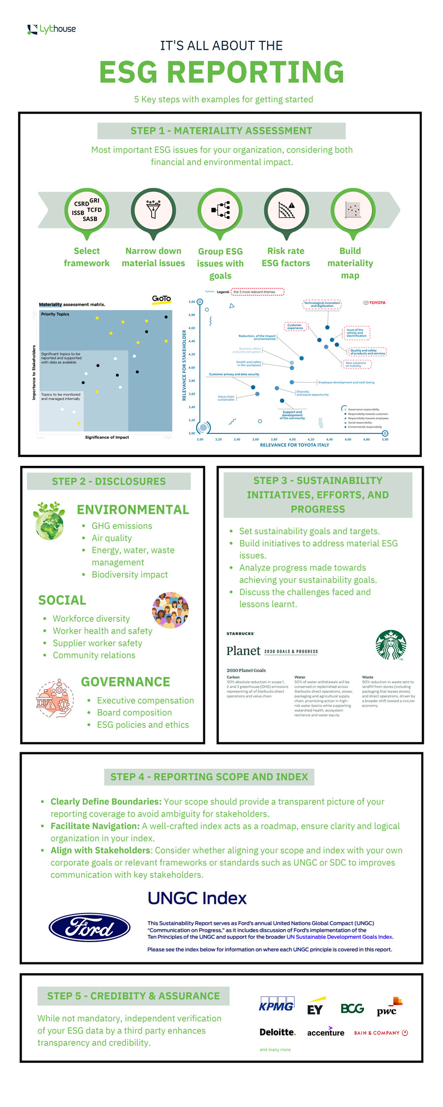 ESG Reporting-Examples Infographic