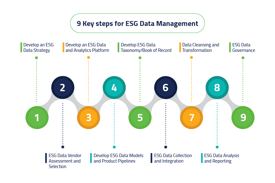 9 Key steps for ESG Data Management