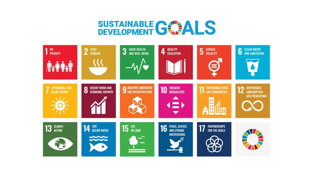 SDG List, Sustainable Development Goals