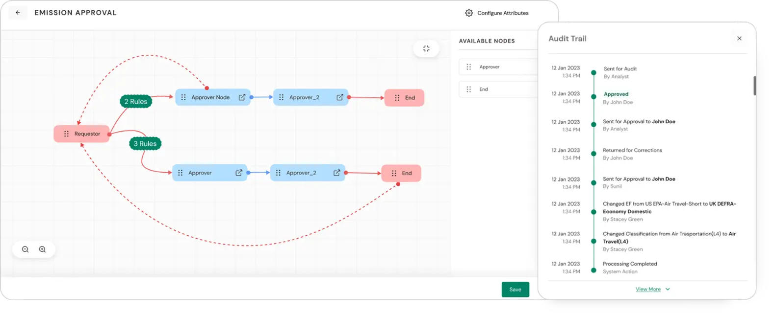 Advaanced Approval Workflows and Audit Trails