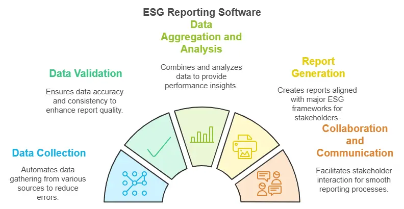 ESG Reporting Software How to Automate and Streamline the ESG Reporting Process