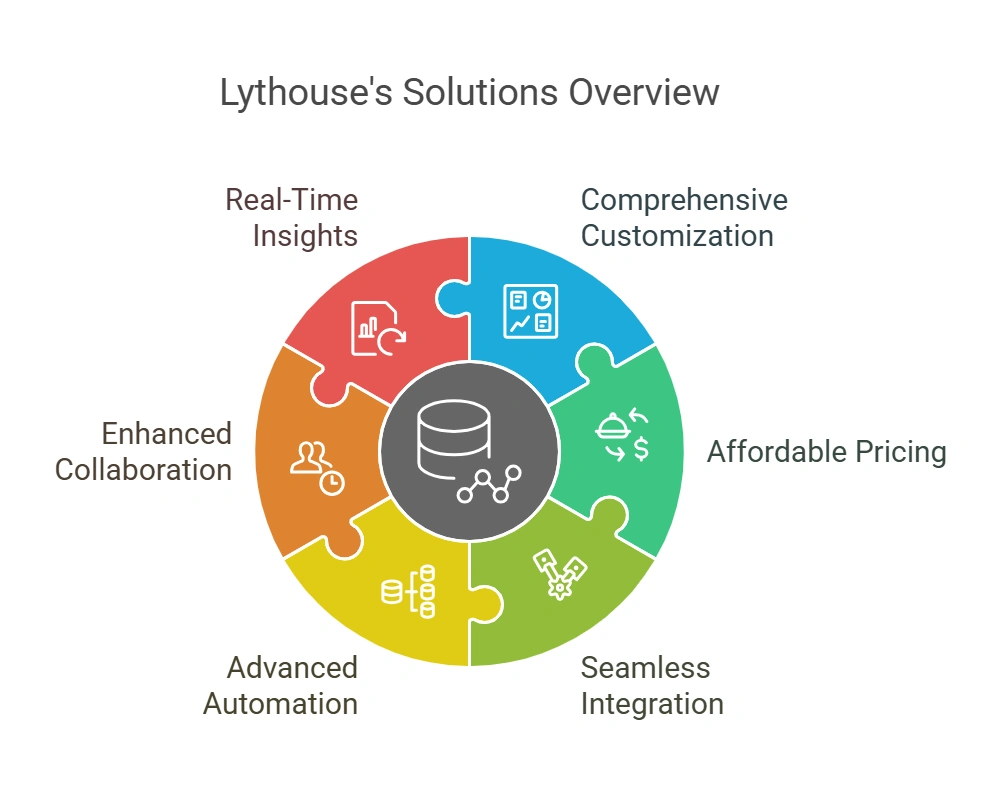 Lythouse ESG Solutions